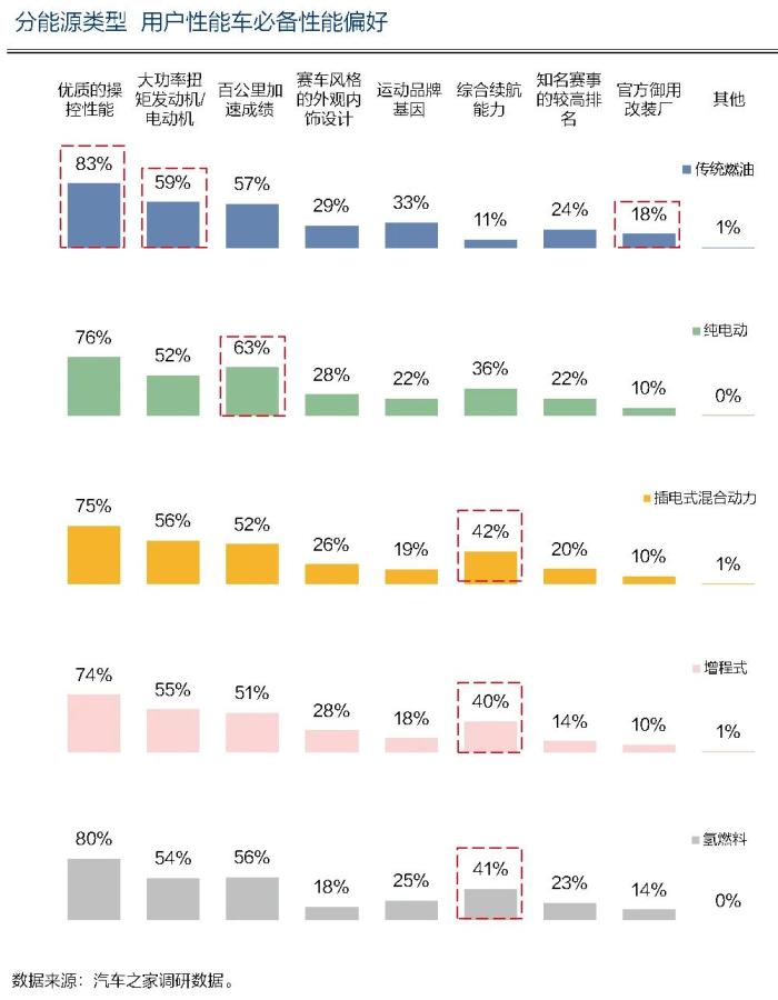 新能源车和燃油车性能，新能源汽车的性能有哪些-第6张图片