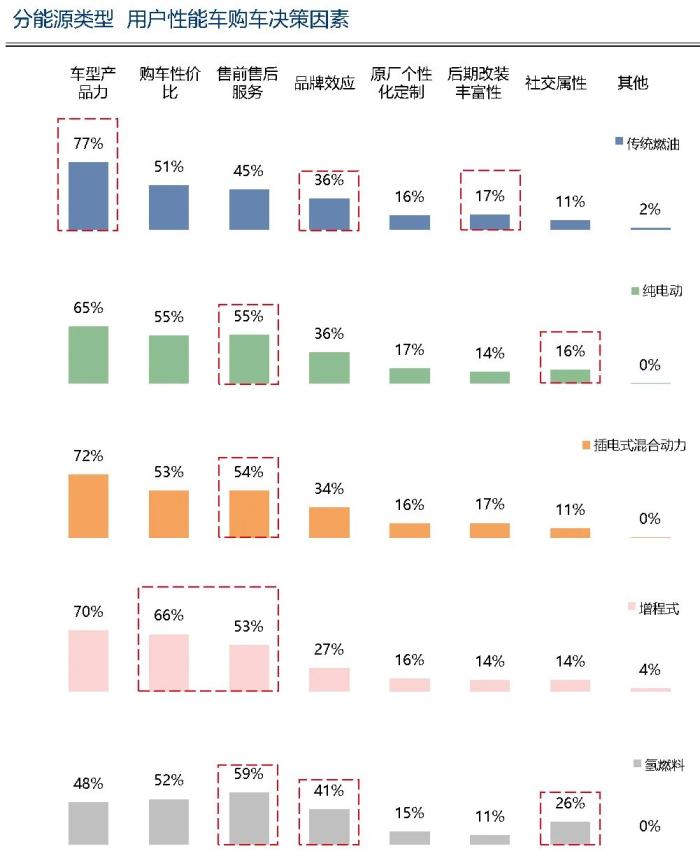 新能源车和燃油车性能，新能源汽车的性能有哪些-第9张图片