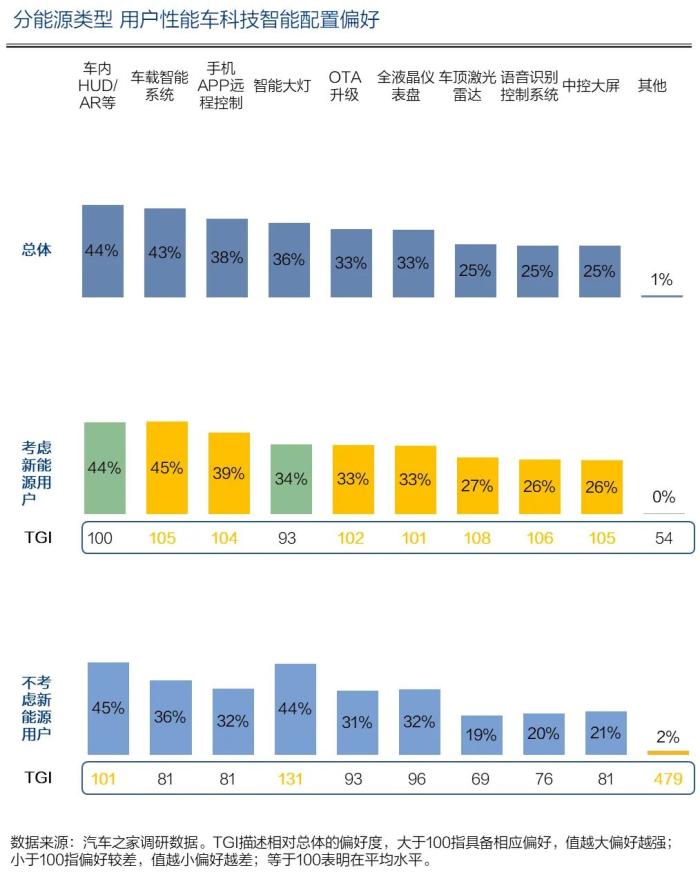 新能源车和燃油车性能，新能源汽车的性能有哪些-第8张图片