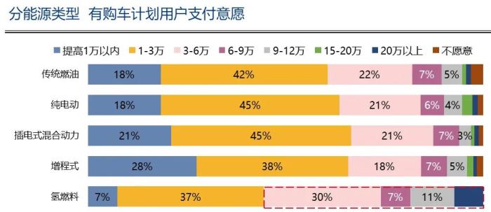 新能源车和燃油车性能，新能源汽车的性能有哪些-第10张图片