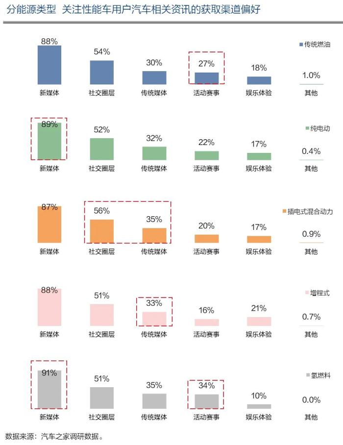 新能源车和燃油车性能，新能源汽车的性能有哪些-第11张图片