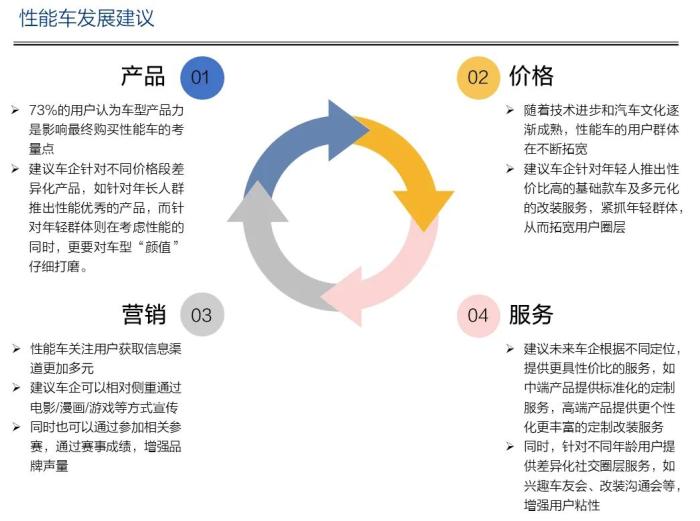 新能源车和燃油车性能，新能源汽车的性能有哪些-第12张图片