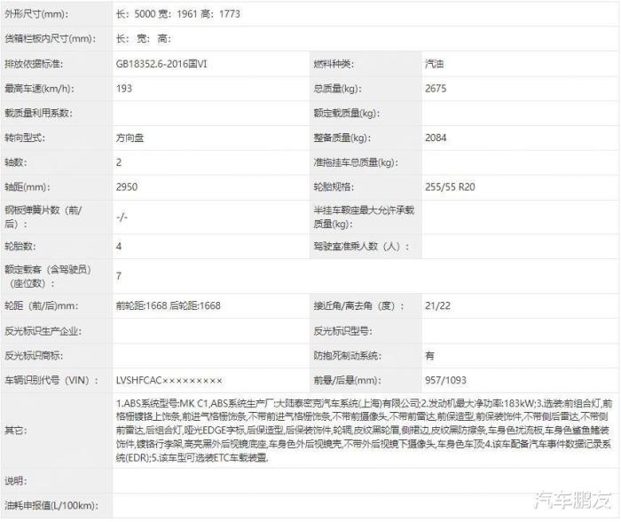 全新福特锐界车身尺寸，全新福特锐界车主谈油耗-第4张图片