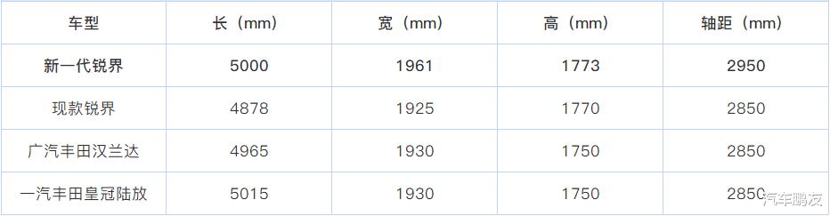 全新福特锐界车身尺寸，全新福特锐界车主谈油耗-第5张图片