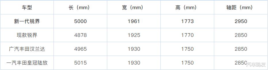 全新福特锐界车身尺寸，全新福特锐界车主谈油耗-第5张图片