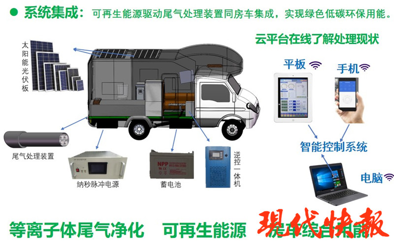 南京工业大学智慧南工系统，南京工业大学嵌入式系统-第1张图片