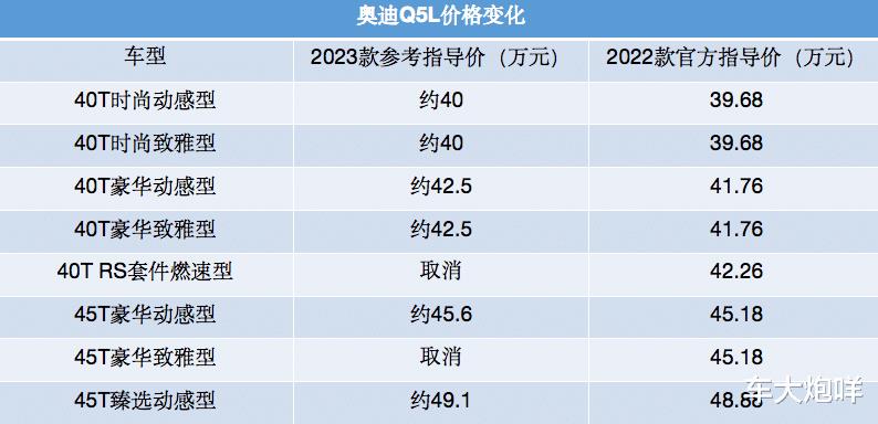 2023款奥迪Q5l，2020款奥迪q5l减配-第3张图片