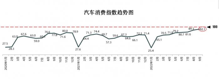 中国车市持续表现低迷，在中国车市发展进入新阶段的今天-第4张图片