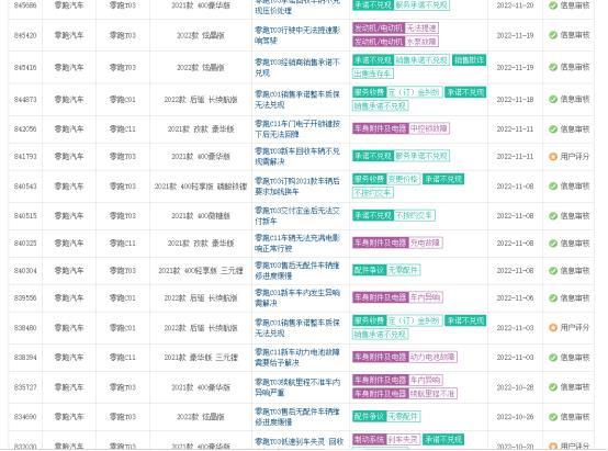 零跑汽车销量亏额多少，零跑汽车销量亏额了吗-第3张图片