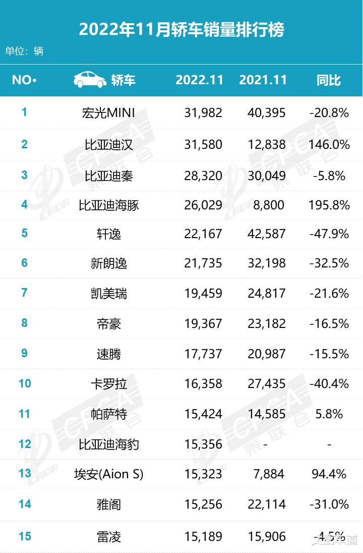 11月中大型轿车销量，11月上市新车有哪些-第1张图片