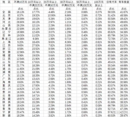 中国家庭买车平均价格，bba在中国人心中排名-第3张图片