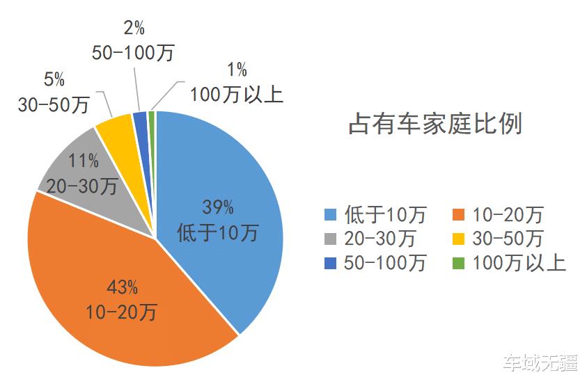 中国家庭买车平均价格，bba在中国人心中排名-第4张图片