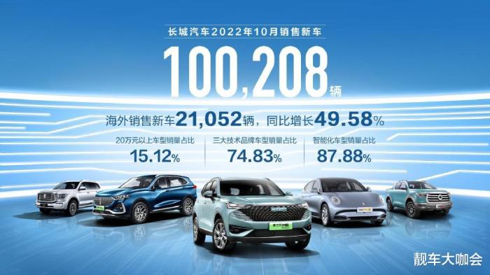 长城汽车10月销量新鲜出产，长城汽车10月份销量-第1张图片