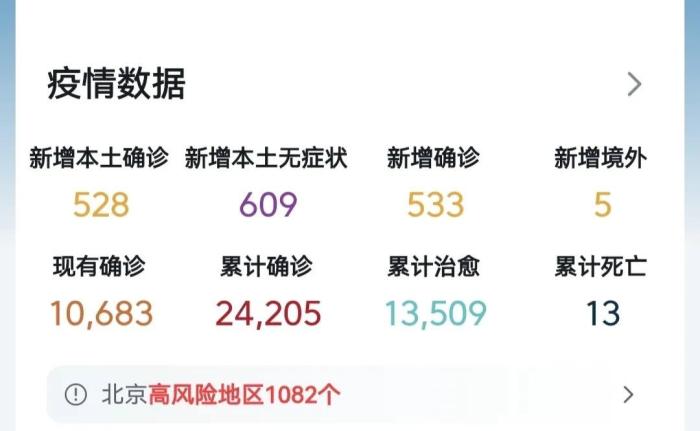 12月21日北京疫情最新消息，12月26日北京疫情-第2张图片