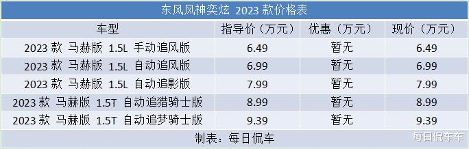 东风风神奕炫max马赫动力，风神奕炫汽车之家论坛-第2张图片