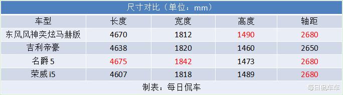 东风风神奕炫max马赫动力，风神奕炫汽车之家论坛-第6张图片