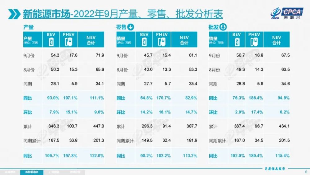 9月国内新能源汽车销量破百亿，9月国内新能源汽车销量破千亿-第2张图片