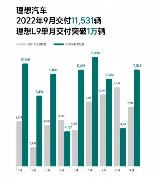 9月国内新能源汽车销量破百亿，9月国内新能源汽车销量破千亿-第3张图片