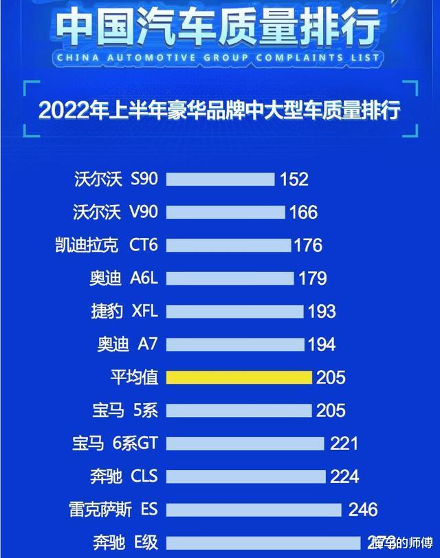 上半年豪华中大型车质量榜出炉了吗，豪华中大型车质量排名-第6张图片