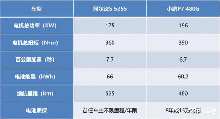 极狐阿尔法s 525，极狐阿尔法s 525申报图-第4张图片
