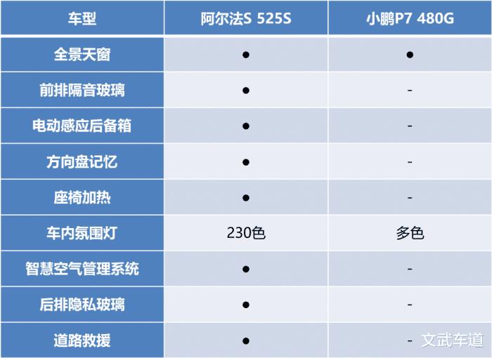 极狐阿尔法s 525，极狐阿尔法s 525申报图-第10张图片
