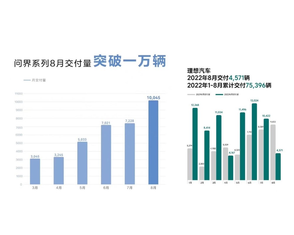 增程式汽车的优点缺点，增程式电动汽车技术落后-第13张图片