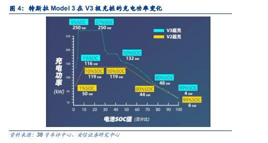 充电5分钟续航1000公里，充电5分钟续航100公里-第3张图片