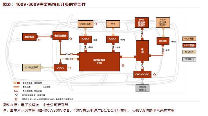充电5分钟续航1000公里，充电5分钟续航100公里-第5张图片