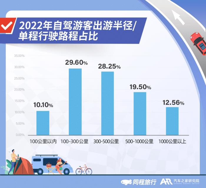 短途自驾游是疫情期间出游吗，短途自驾游是疫情期间出游嘛-第3张图片