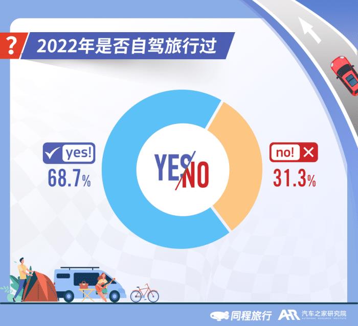 短途自驾游是疫情期间出游吗，短途自驾游是疫情期间出游嘛-第2张图片