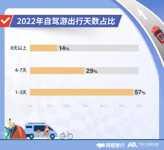 短途自驾游是疫情期间出游吗，短途自驾游是疫情期间出游嘛-第4张图片