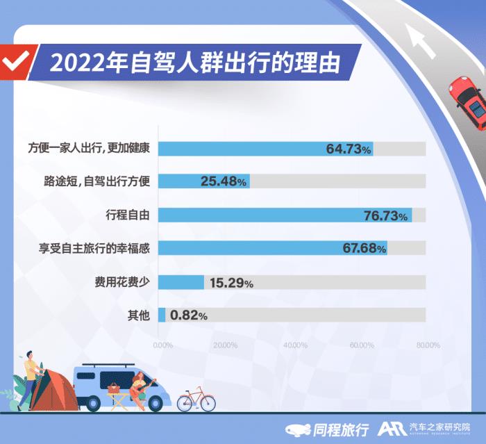 短途自驾游是疫情期间出游吗，短途自驾游是疫情期间出游嘛-第5张图片