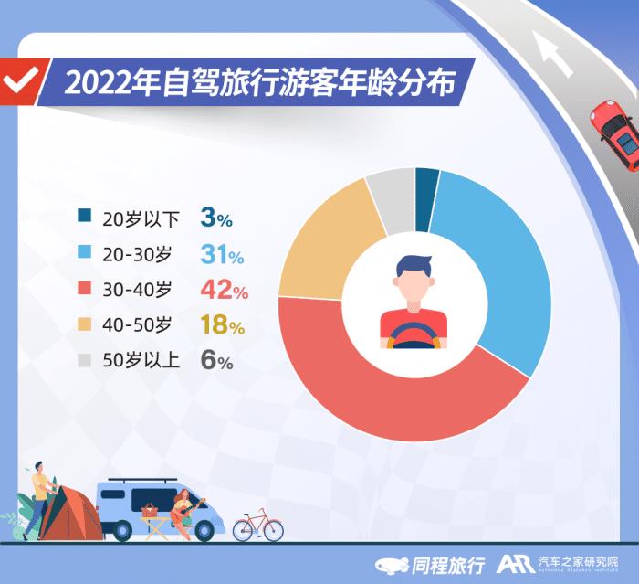 短途自驾游是疫情期间出游吗，短途自驾游是疫情期间出游嘛-第6张图片