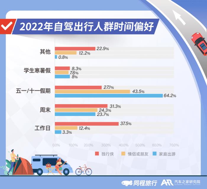 短途自驾游是疫情期间出游吗，短途自驾游是疫情期间出游嘛-第8张图片