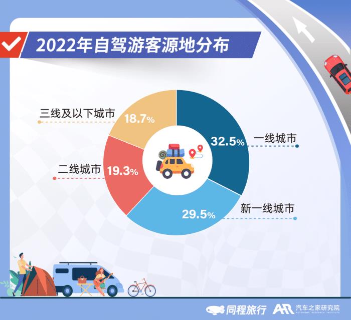 短途自驾游是疫情期间出游吗，短途自驾游是疫情期间出游嘛-第9张图片