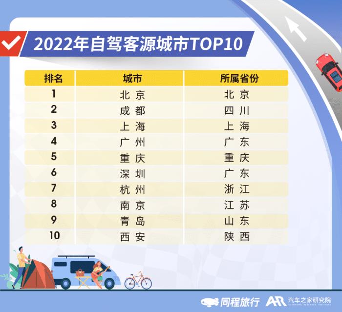 短途自驾游是疫情期间出游吗，短途自驾游是疫情期间出游嘛-第10张图片