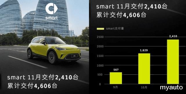欧拉更爱女人的汽车品牌，欧拉汽车3月热销13049辆 解析黑猫制胜秘诀-第1张图片