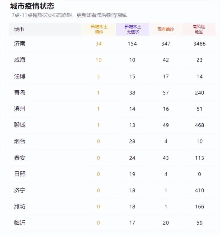 山东疫情昨日新增一例，山东疫情新增2例今天-第4张图片