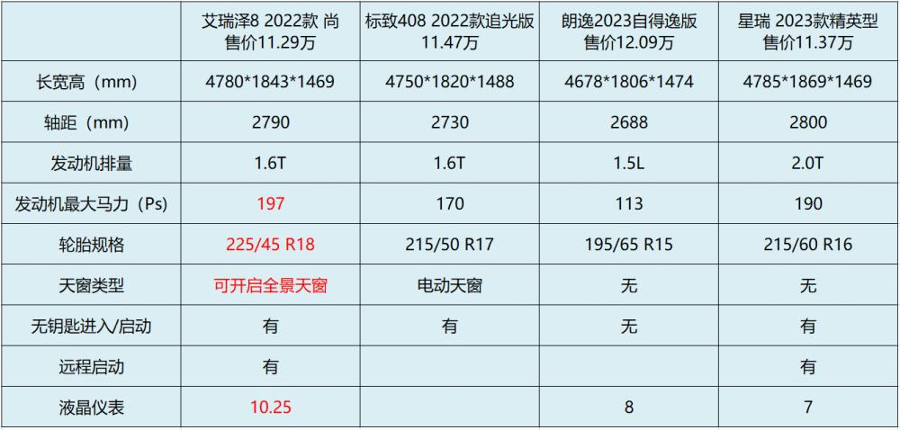 2014款奇瑞艾瑞泽7，艾瑞泽名字的意思和出处-第6张图片