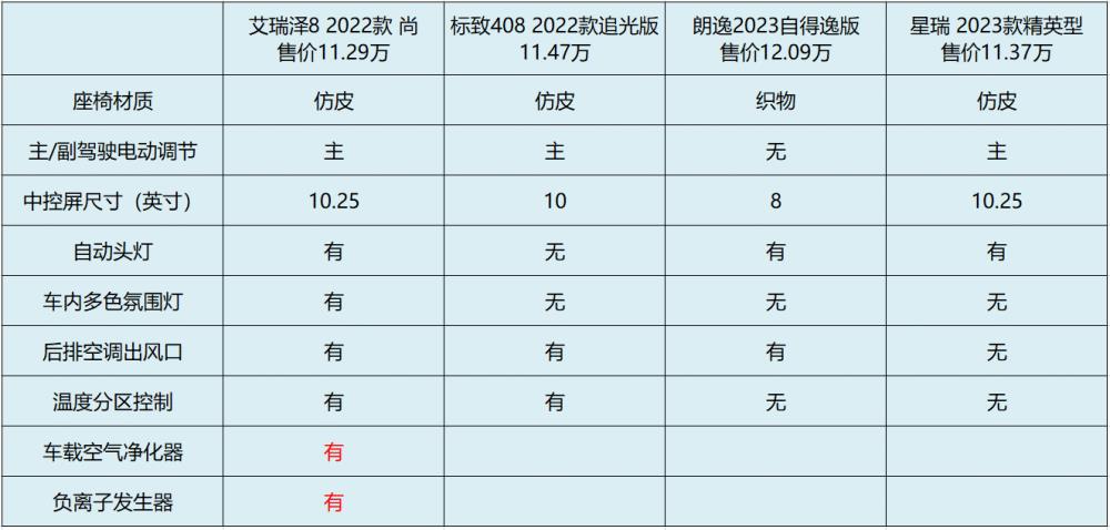 2014款奇瑞艾瑞泽7，艾瑞泽名字的意思和出处-第7张图片
