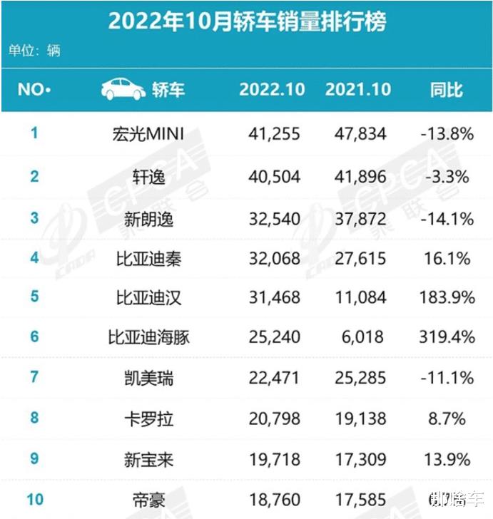 吉利熊猫mini新物种发布了吗，吉利熊猫mini配置-第1张图片