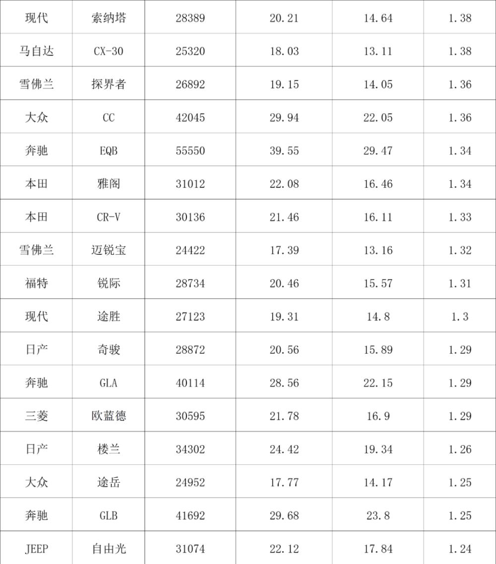 中美汽车价格对比列表，美国车价和中国对比 贴吧-第13张图片