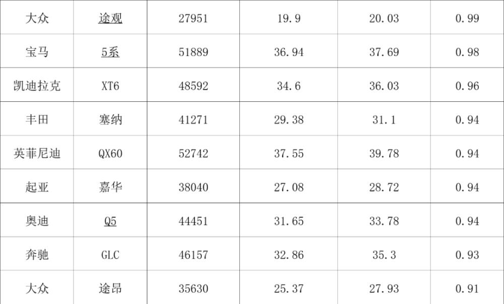 中美汽车价格对比列表，美国车价和中国对比 贴吧-第16张图片