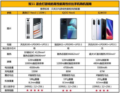 真我gt neo手机值得入手吗，真我gt neo手机评测-第1张图片