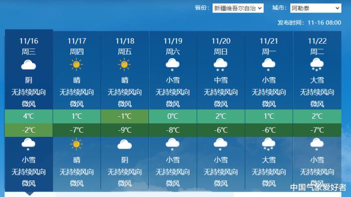 新疆连续降雪酝酿几天，新疆连续降雪酝酿多久-第4张图片