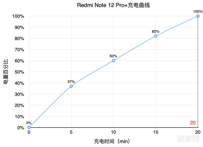 Redmi Note 12 Pro，Redmi Note 10 Pro像素-第17张图片