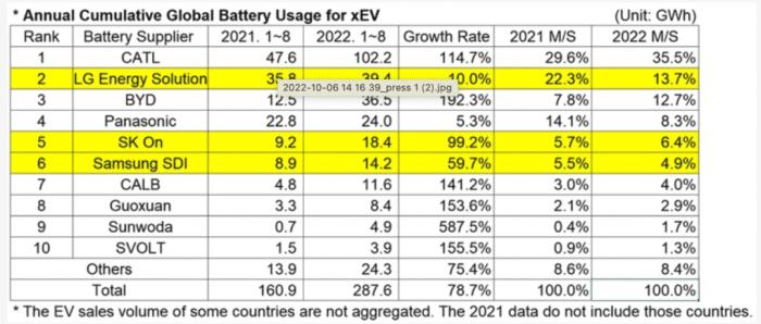 中国第四大电池企业国企排名，中国第四大电池企业国企名单-第4张图片