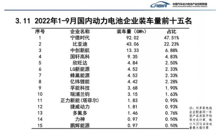 中国第四大电池企业国企排名，中国第四大电池企业国企名单-第8张图片