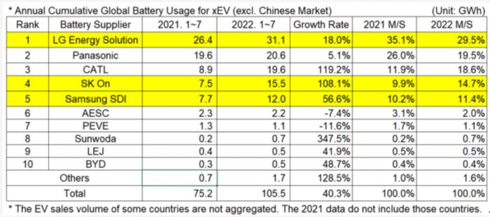 中国第四大电池企业国企排名，中国第四大电池企业国企名单-第10张图片