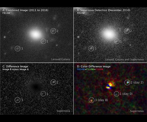红巨星红超巨星红特超巨星，红巨星 白矮星 超新星图片-第1张图片